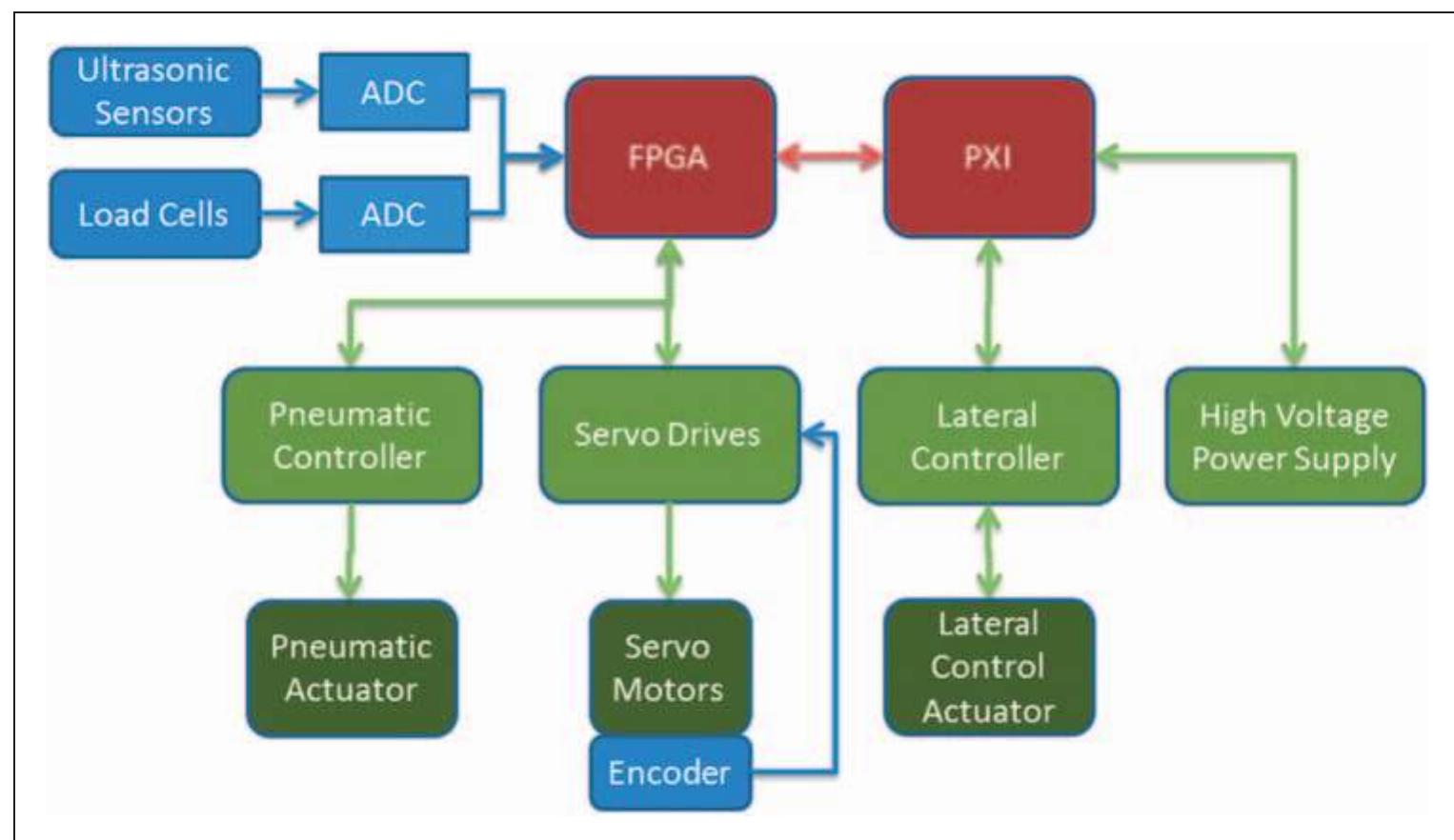 Electrical connection diagram of r2r system is shown where