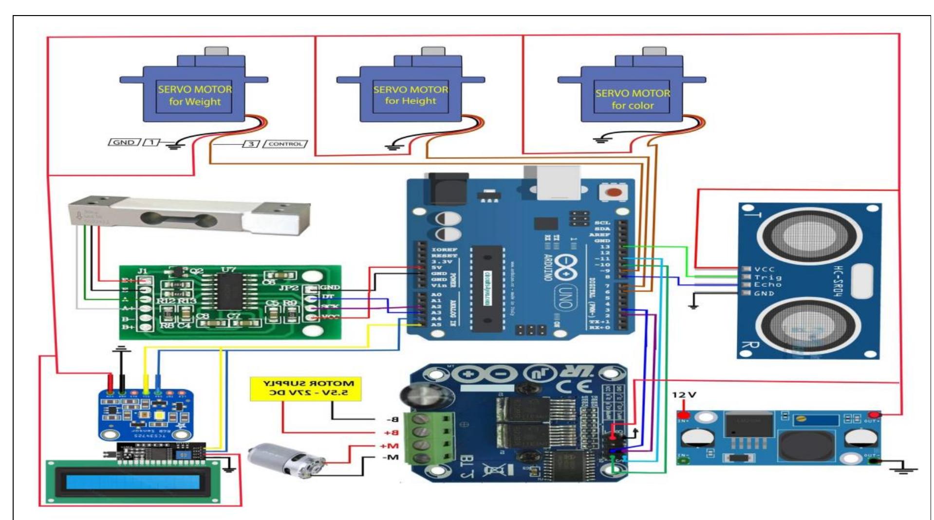 (PDF) Design and Fabrication of Automatic Weight, Color and Height ...