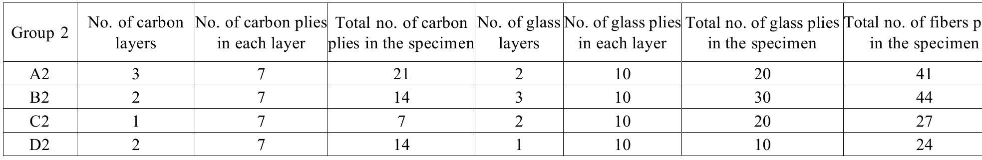Table 4 - Experimental Comparison between Two Types of