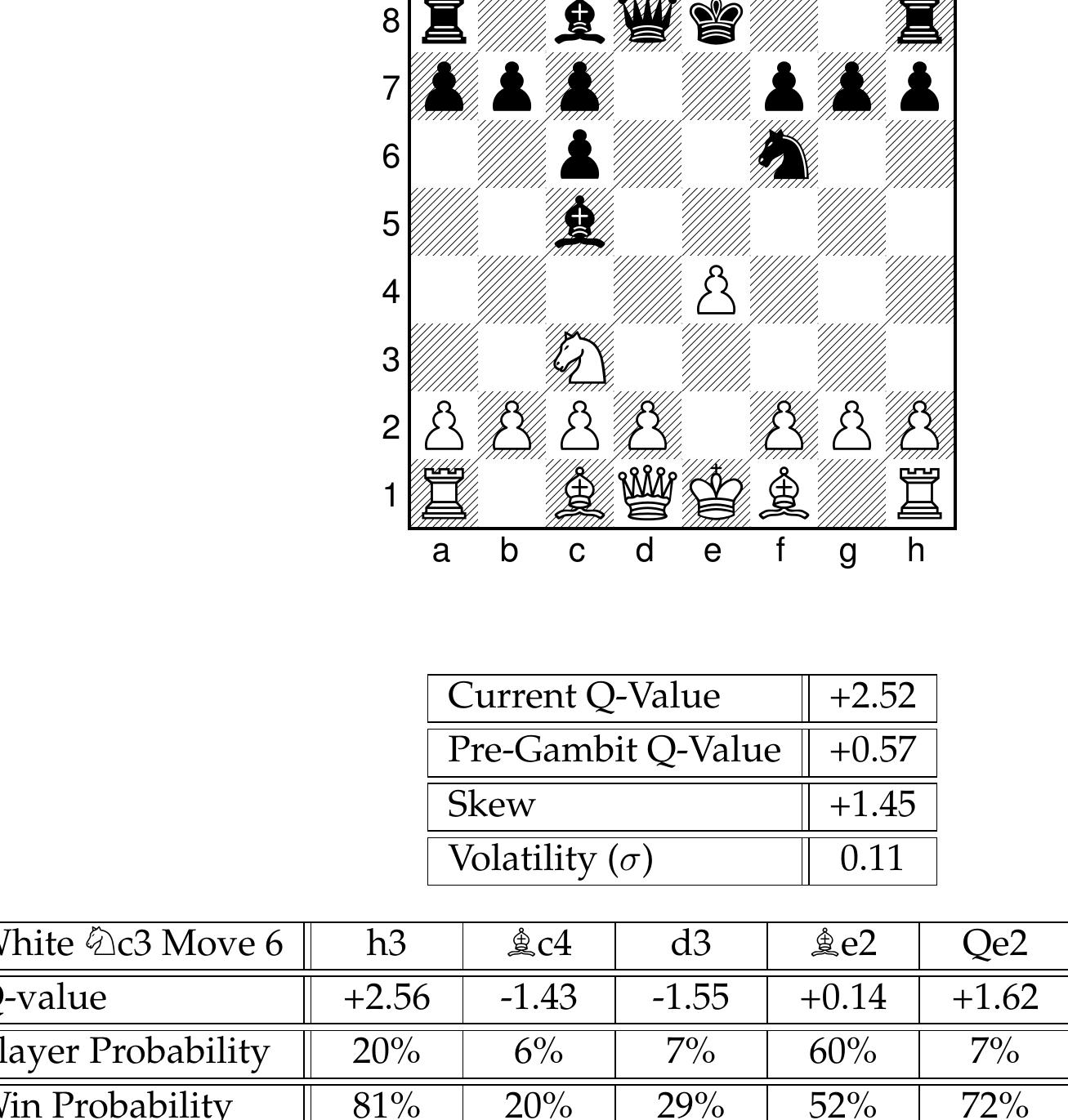 (PDF) Gambits: Theory and evidence