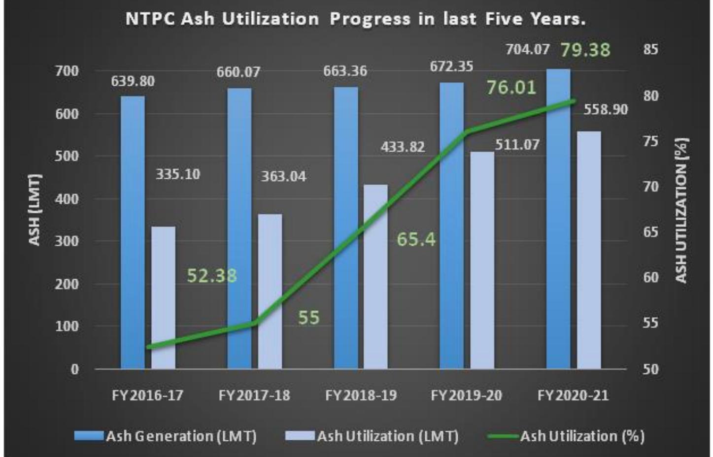 (PDF) FLY ASH MANAGEMENT -A CASE STUDY OF NTPC THERMAL POWER PLANTS