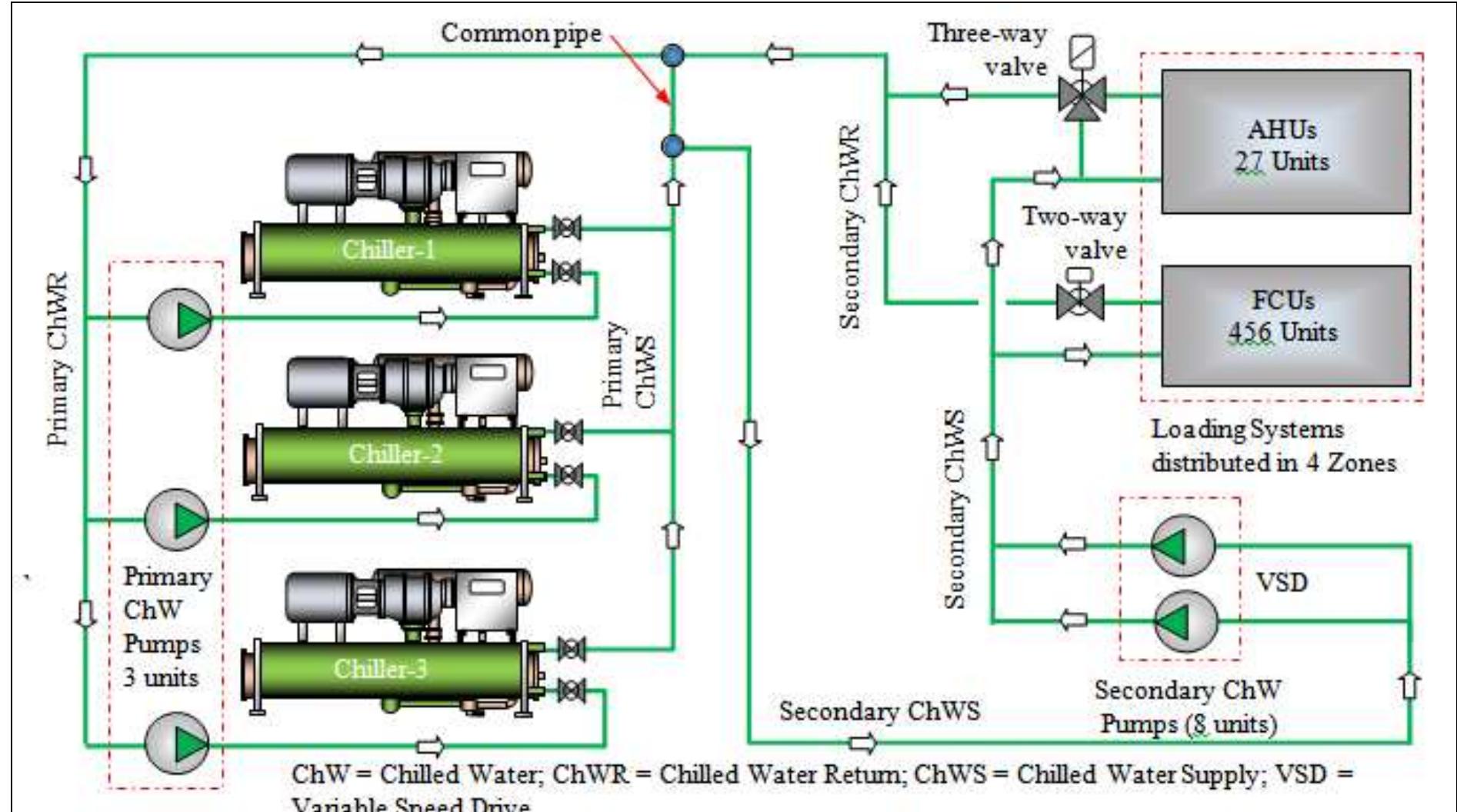 (PDF) Experimental and numerical optimization on chilled water ...