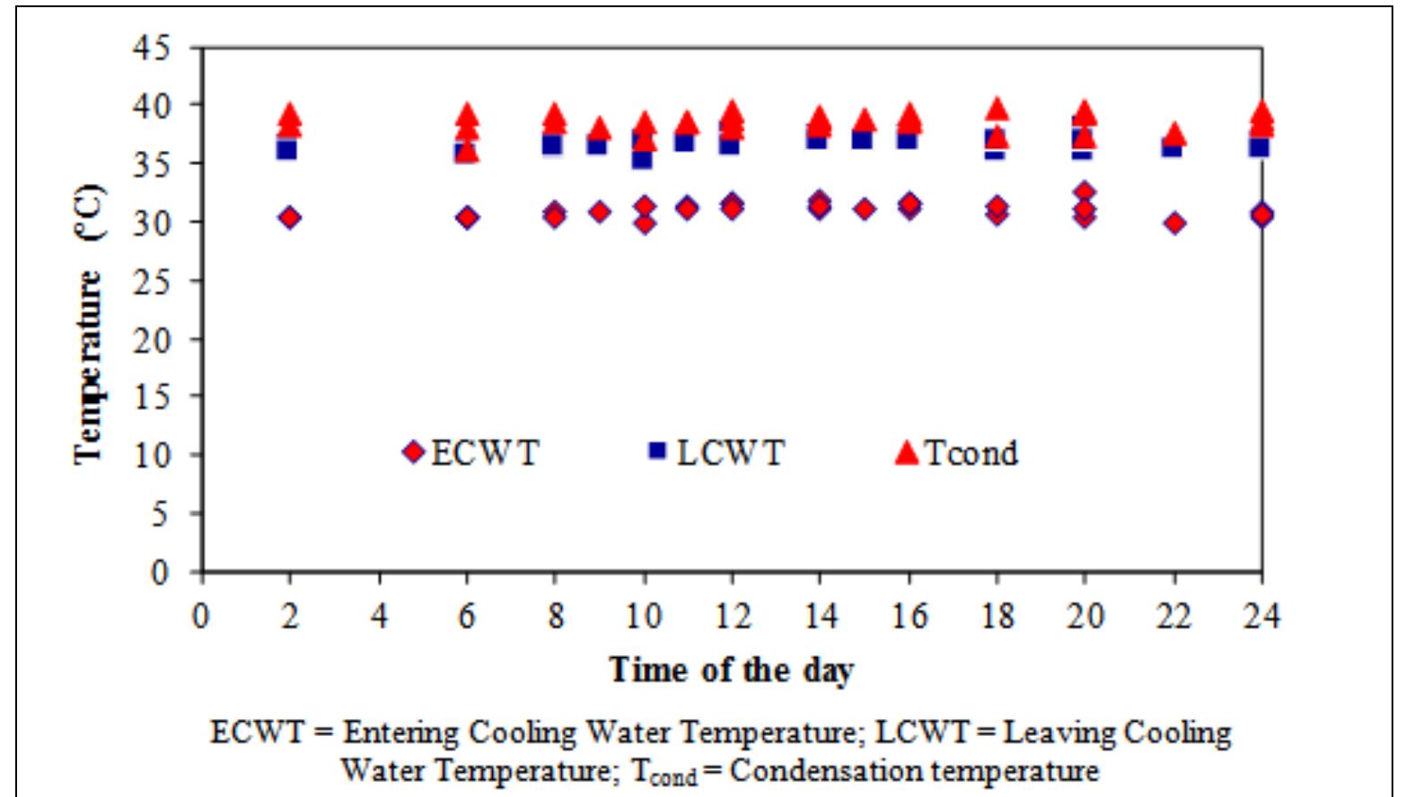 (PDF) Experimental and numerical optimization on chilled water ...