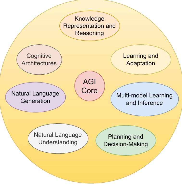 (PDF) Artificial General Intelligence (AGI) for Education