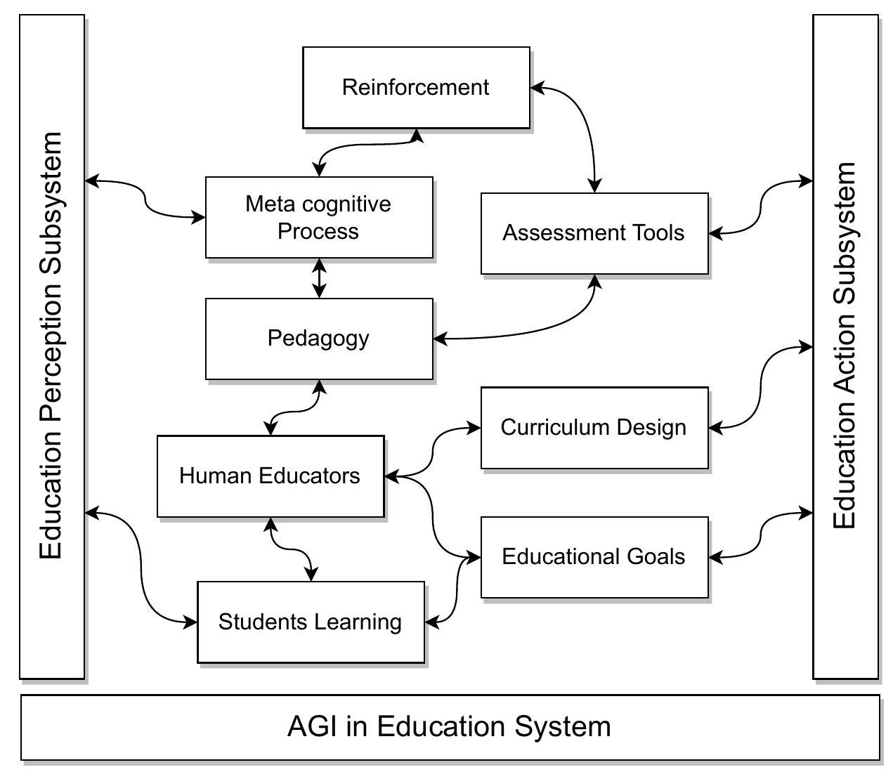 (PDF) Artificial General Intelligence (AGI) for Education