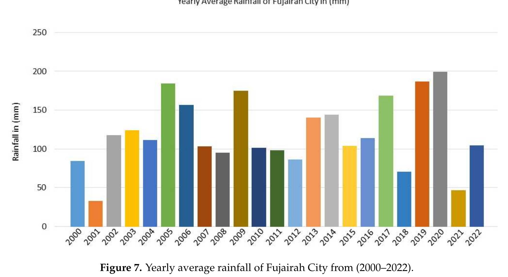 Figure 7 - Risk Assessment and Mapping of Flash Flood
