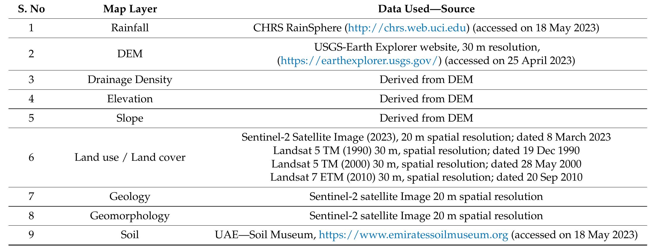 (PDF) Risk Assessment and Mapping of Flash Flood Vulnerable Zones in ...