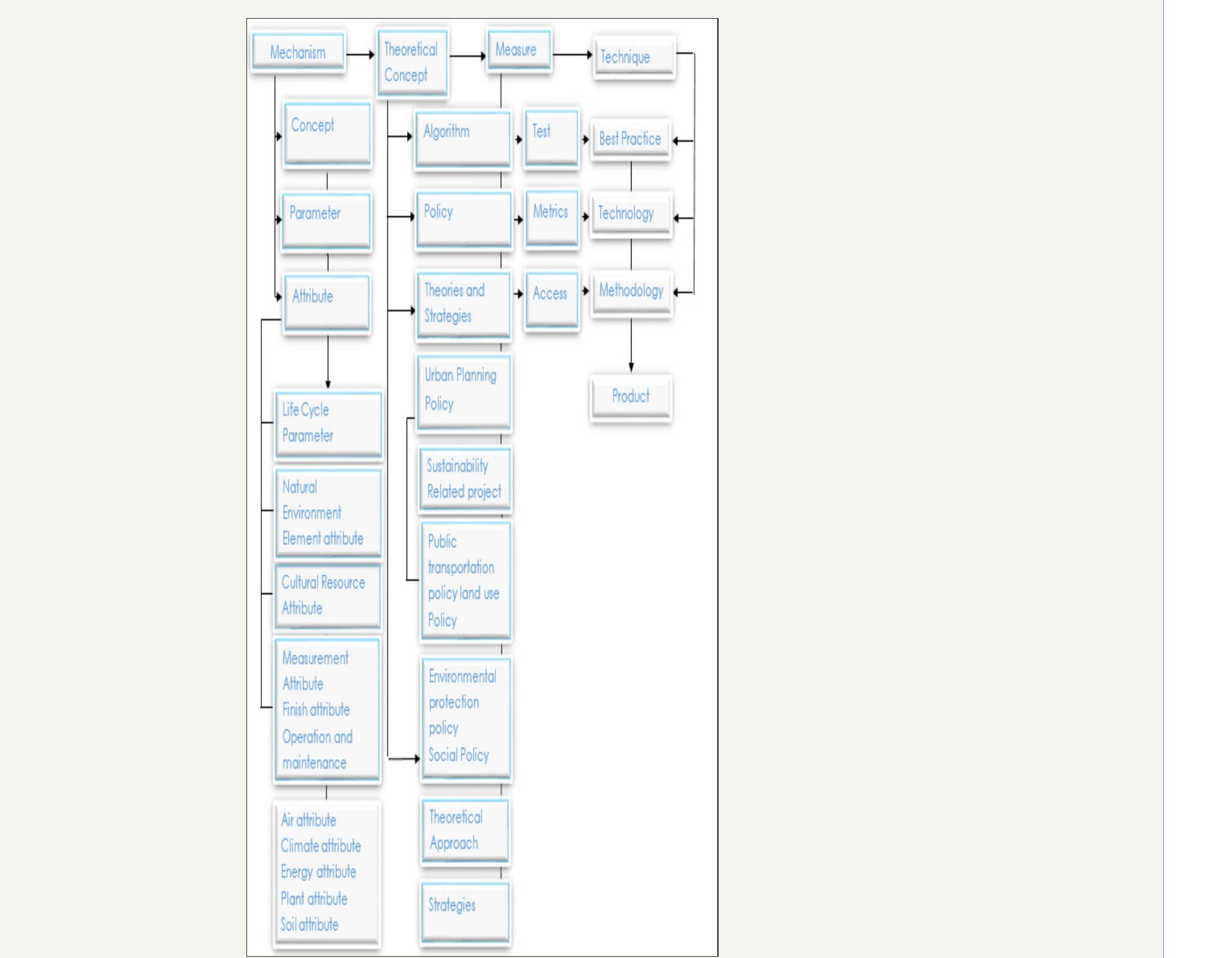 (PDF) Implementation of Knowledge Management in Construction Projects