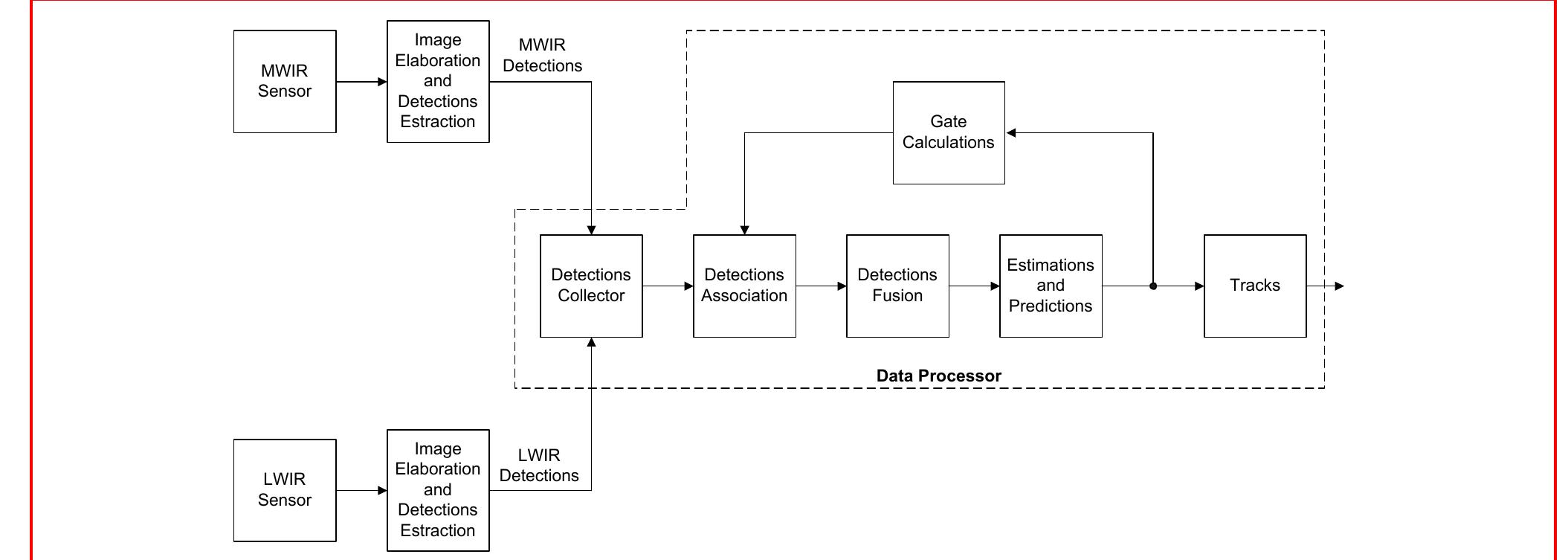 Simplified system schematic block diagram indication of the