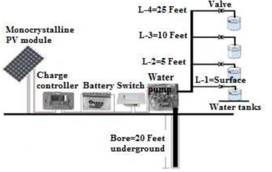 (PDF) Performance Analysis of Solar Water Pumping System at Nawabshah