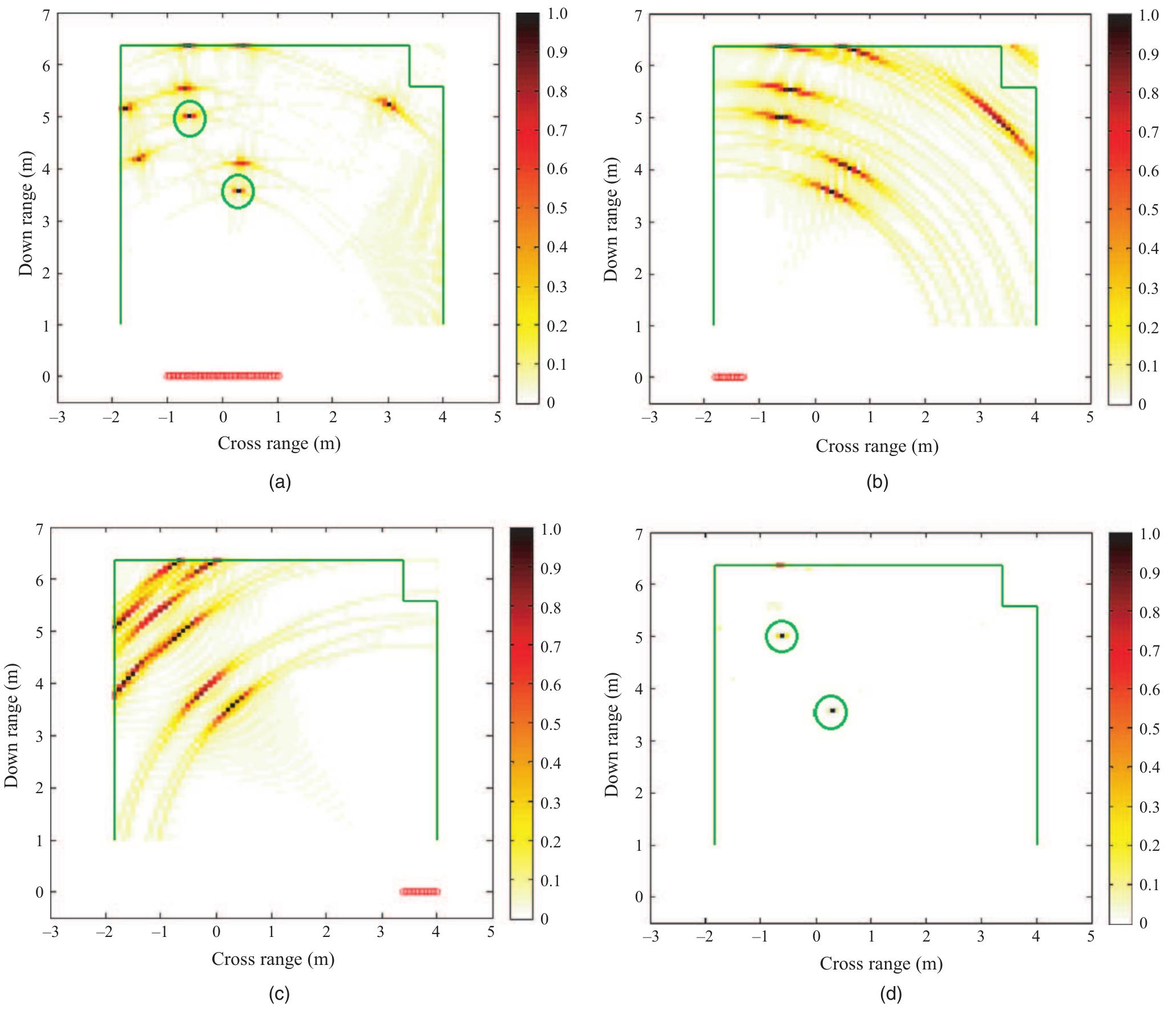(PDF) Multipath Ghosts in Through-the-Wall Radar Imaging: Challenges ...