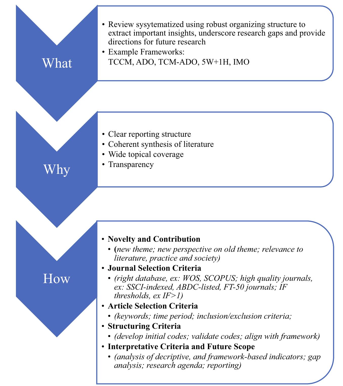 (PDF) Frameworks for developing impactful systematic literature reviews ...