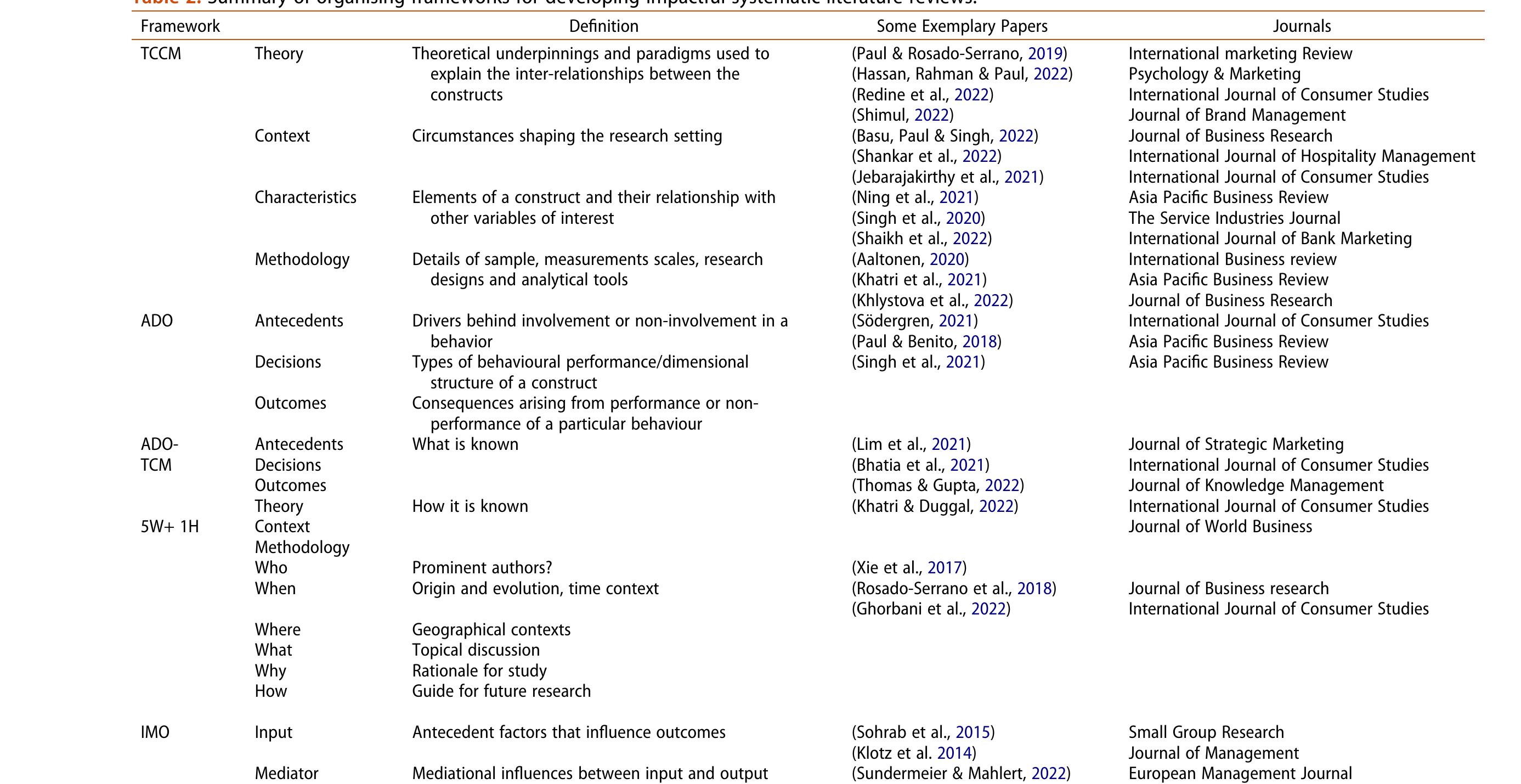 (PDF) Frameworks for developing impactful systematic literature reviews ...