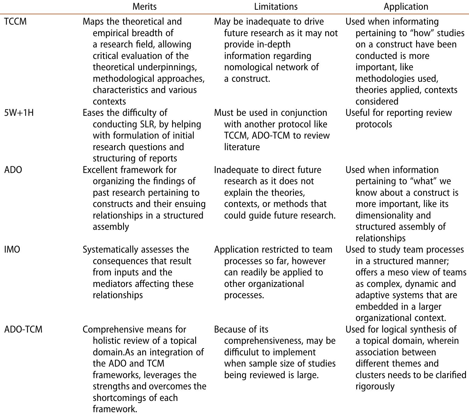 (PDF) Frameworks for developing impactful systematic literature reviews ...
