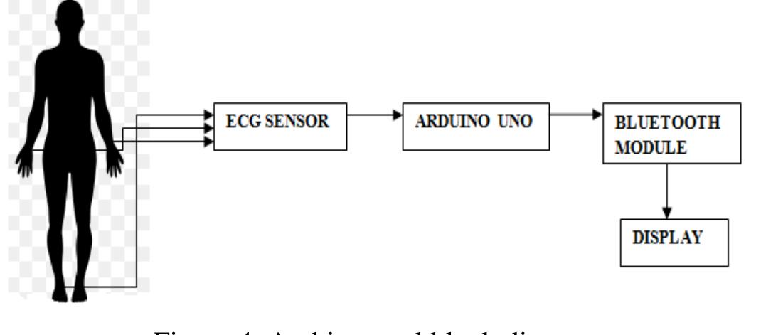 (PDF) Design Of Cost Effective Ecg Signal Acquisition System