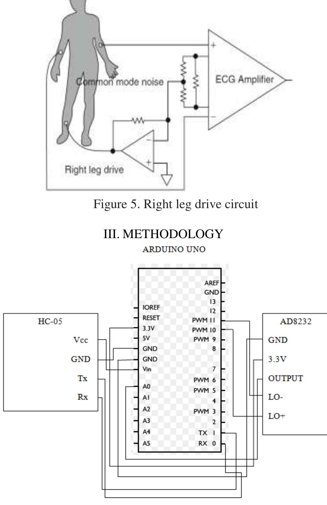(PDF) Design Of Cost Effective Ecg Signal Acquisition System