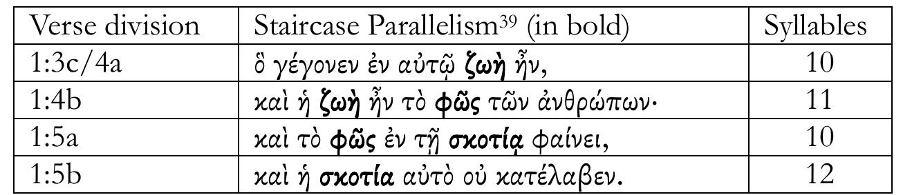 (PDF) The Punctuation of John 1:3b-4a