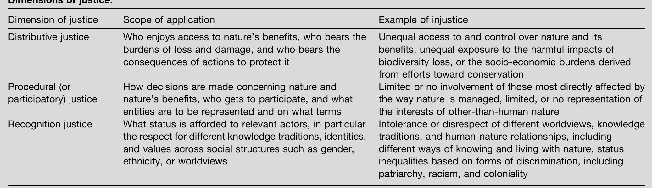Table 1  Principles and dimensions of justice in the Intergovernmental Platform on Biodiversity and Ecosystem Services Values Assessment  ability, or as a component of sustainability, justice has been part of sustainability discourse at least since the Brundtland formulation of ‘sustainable development’ [61]. The pursuit of justice is also reflected in the globally negotiated consensus threading through inter- national agreements such as the Sustainable Develop- ment Goals (SDGs), placing justice at the heart of transformations to sustainability. 