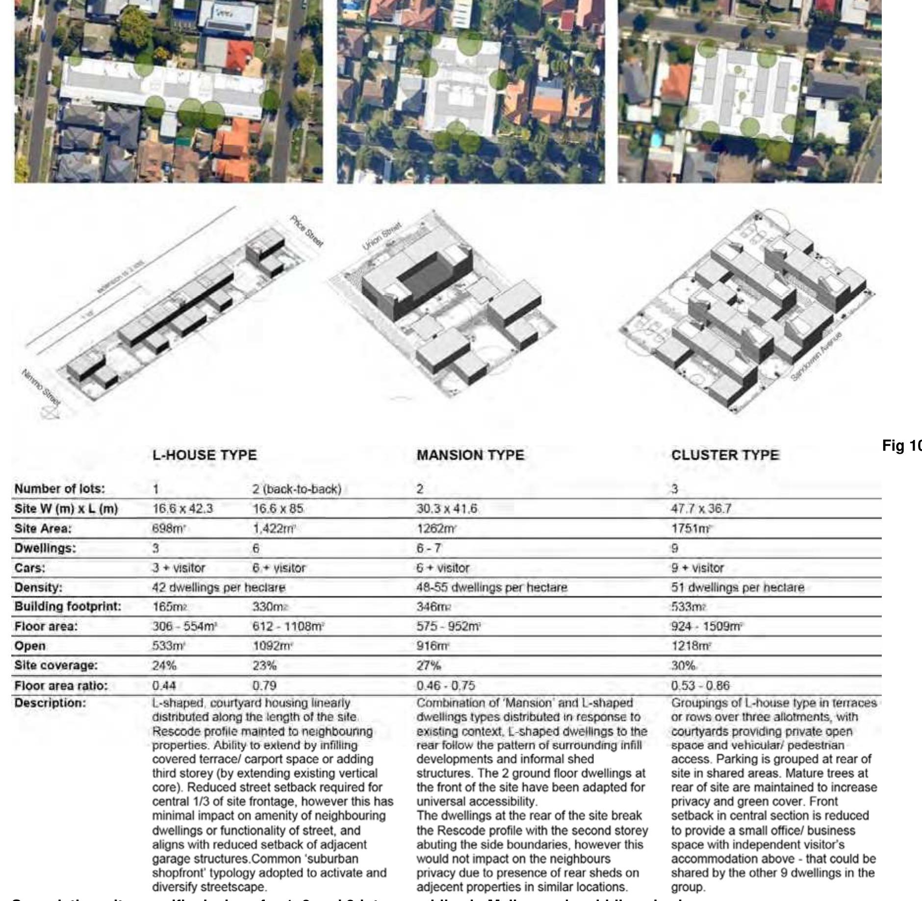 The projective design scenarios have highlighted the way in