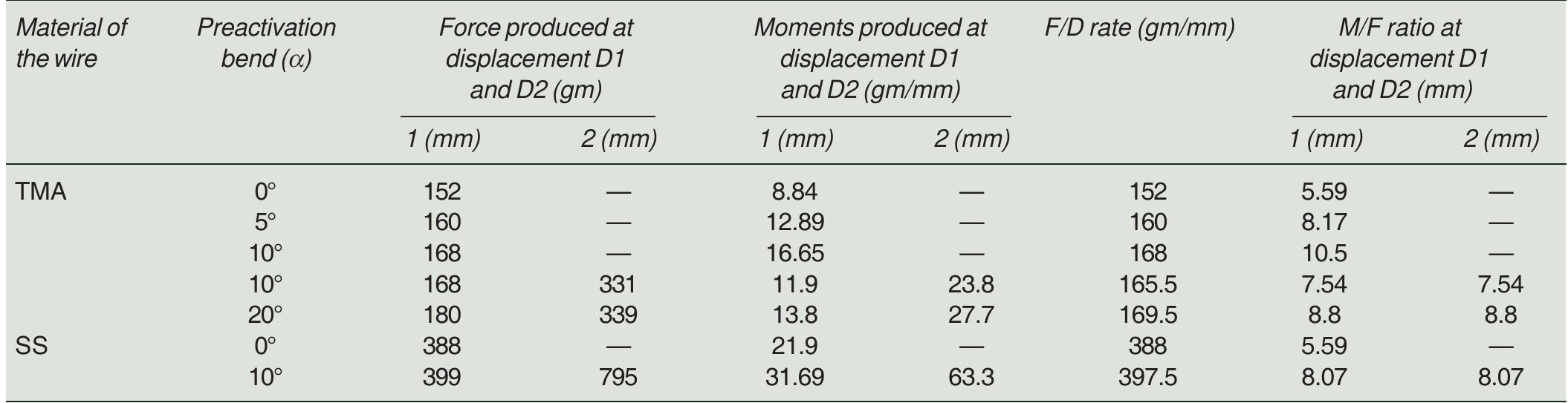 (PDF) Evaluation and Comparison of Biomechanical Properties of Snail ...