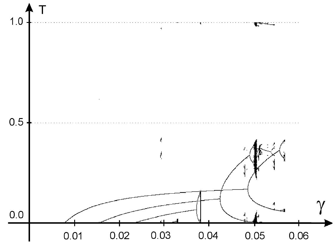 (PDF) Simple Model of Bouncing Ball Dynamics