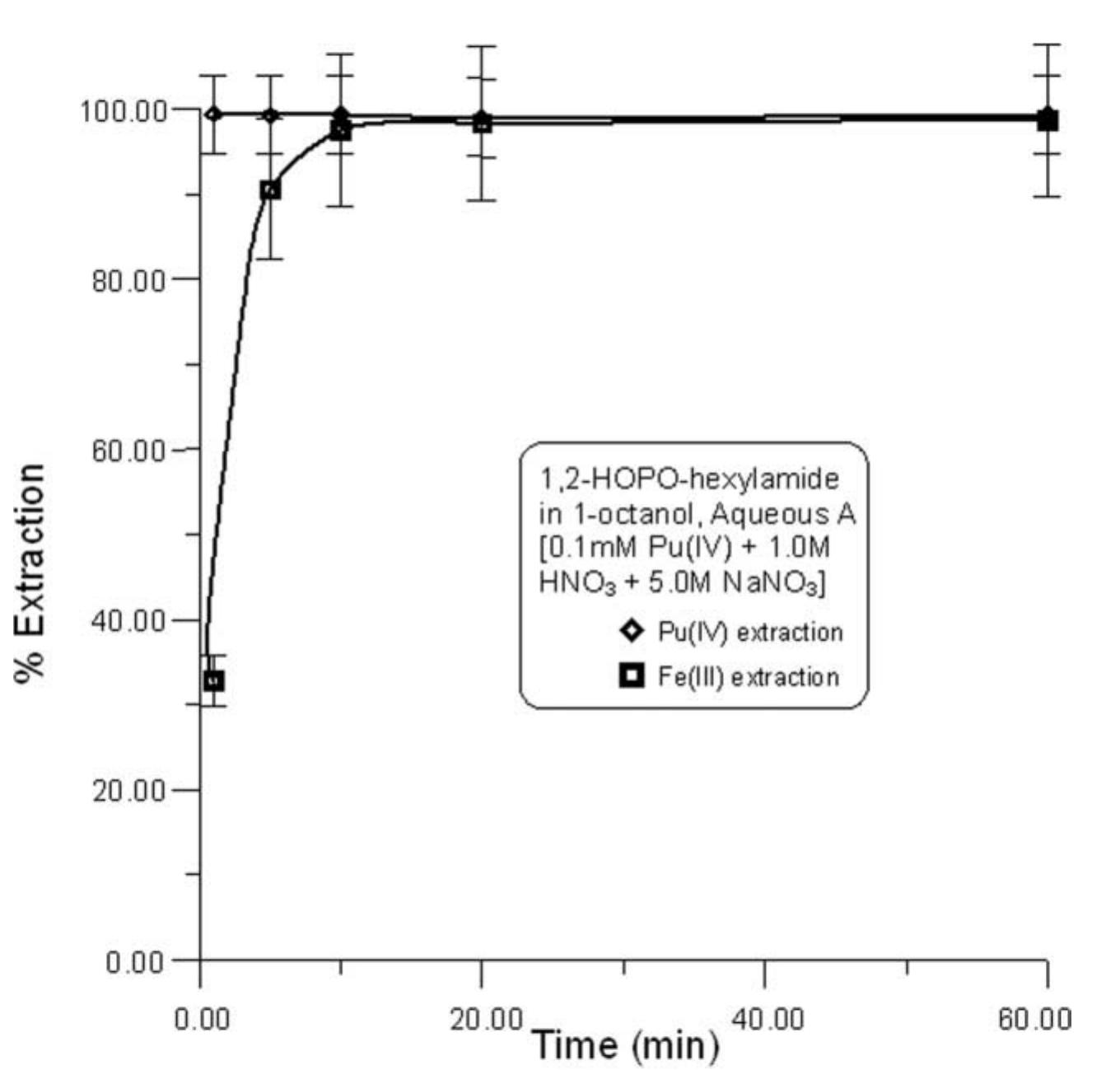 (PDF) Solvent Extraction and Ion Exchange