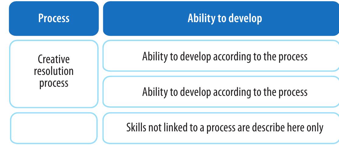 (PDF) Integrated Gamification Model in a Constructivist Learning ...