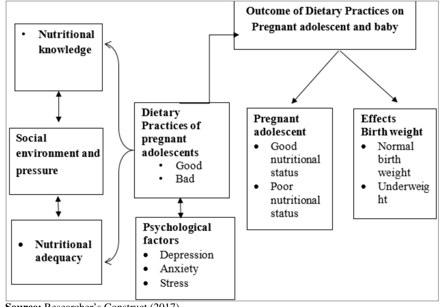 (PDF) The effect of nutritional knowledge and dietary practices on ...