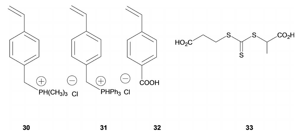 The structures of monomers and raft chain transfer age