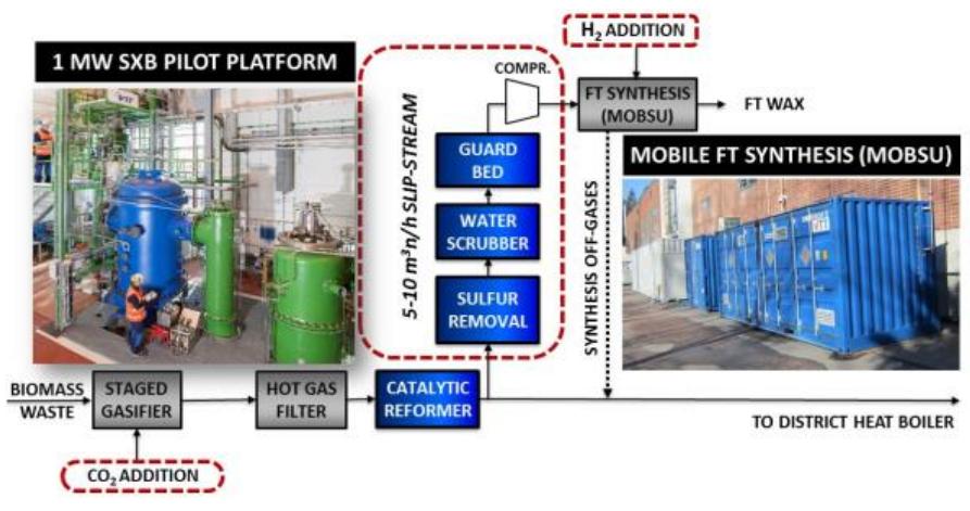 (PDF) Flexible Hybrid Process for Combined Production of Heat, Power ...