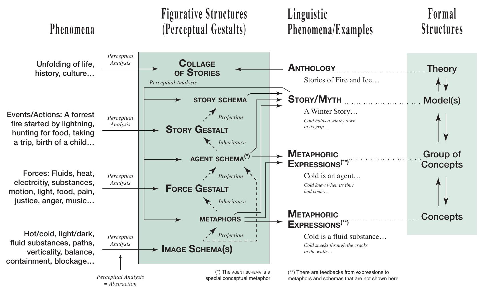(PDF) From image schemas to narrative structures in sciences