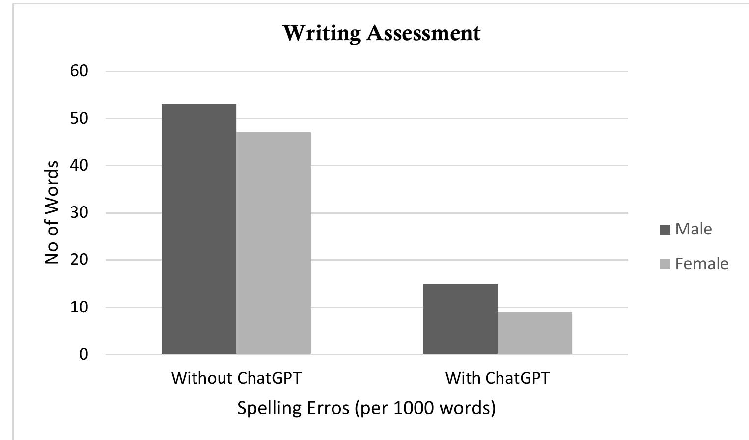 (PDF) Optimizing ChatGPT as a Writing Aid for EFL Learners: Balancing ...
