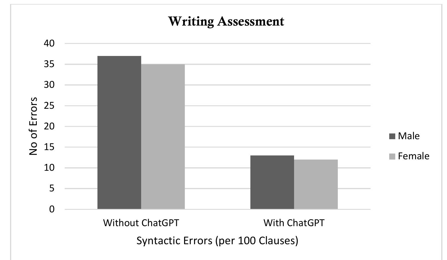(PDF) Optimizing ChatGPT as a Writing Aid for EFL Learners: Balancing ...