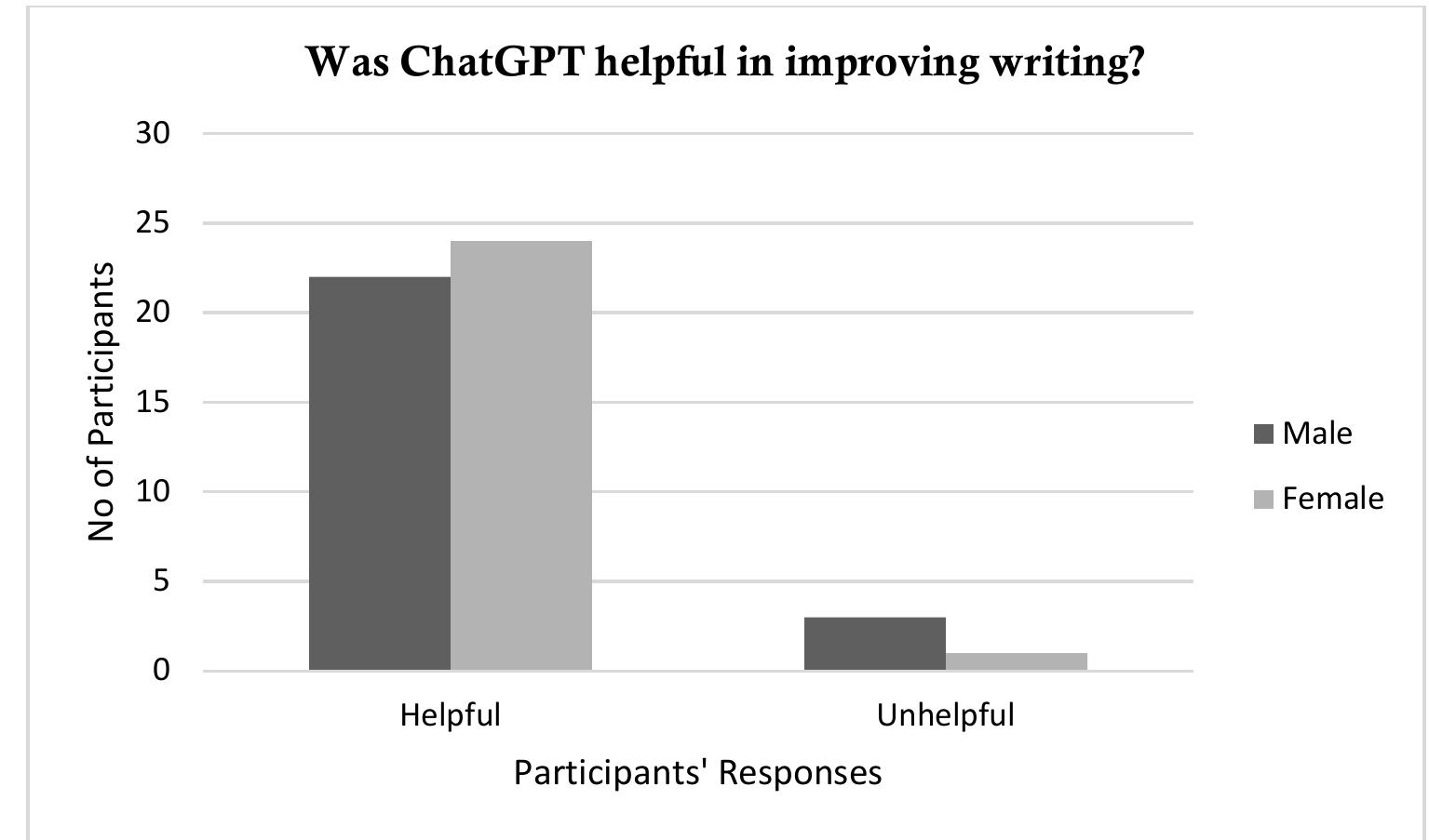 (PDF) Optimizing ChatGPT as a Writing Aid for EFL Learners: Balancing ...