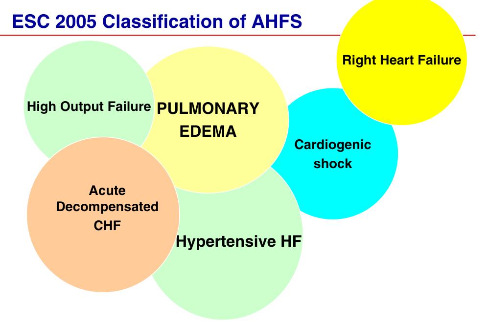 (PDF) An introduction to acute heart failure syndromes: definition and ...