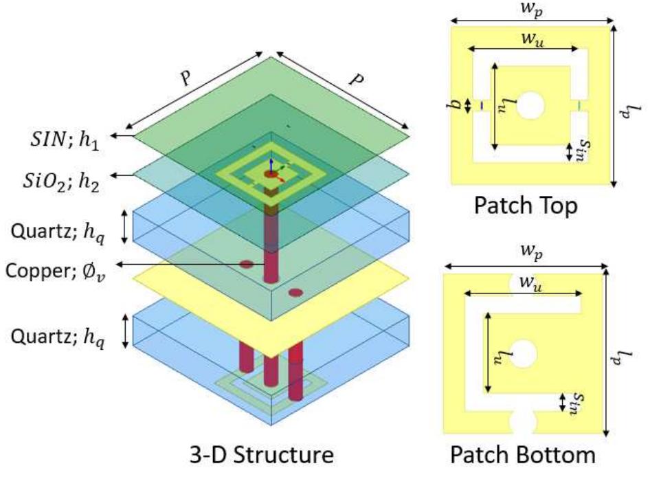 Figure 3 - from Phase Change Material Based Reconfigurable
