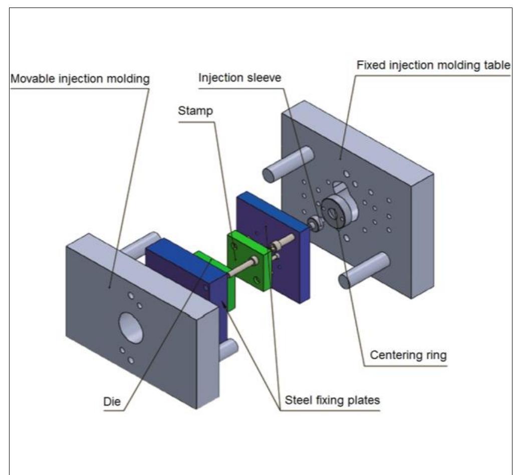 (PDF) Analysis of FDM/FFF additive manufacturing production mold ...