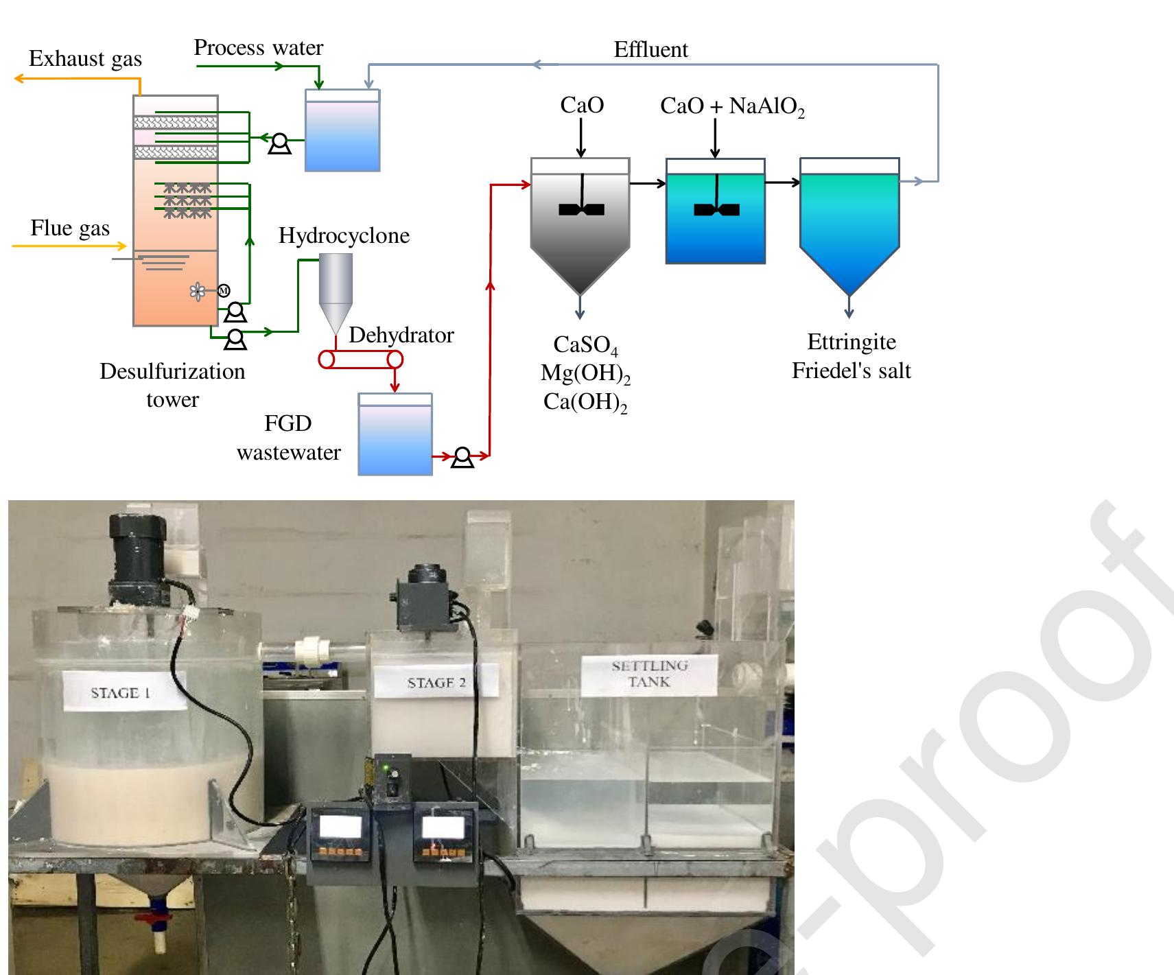 (PDF) A two-stage desalination process for zero liquid discharge of ...