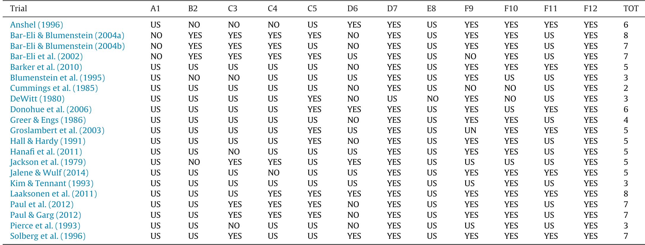 (PDF) Relaxation techniques in sports: A systematic review on acute ...