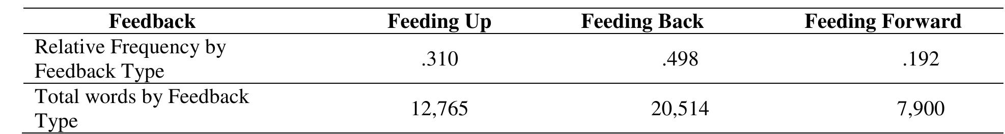 Feedback. Table Example (PDF) A Matrix of Feedback