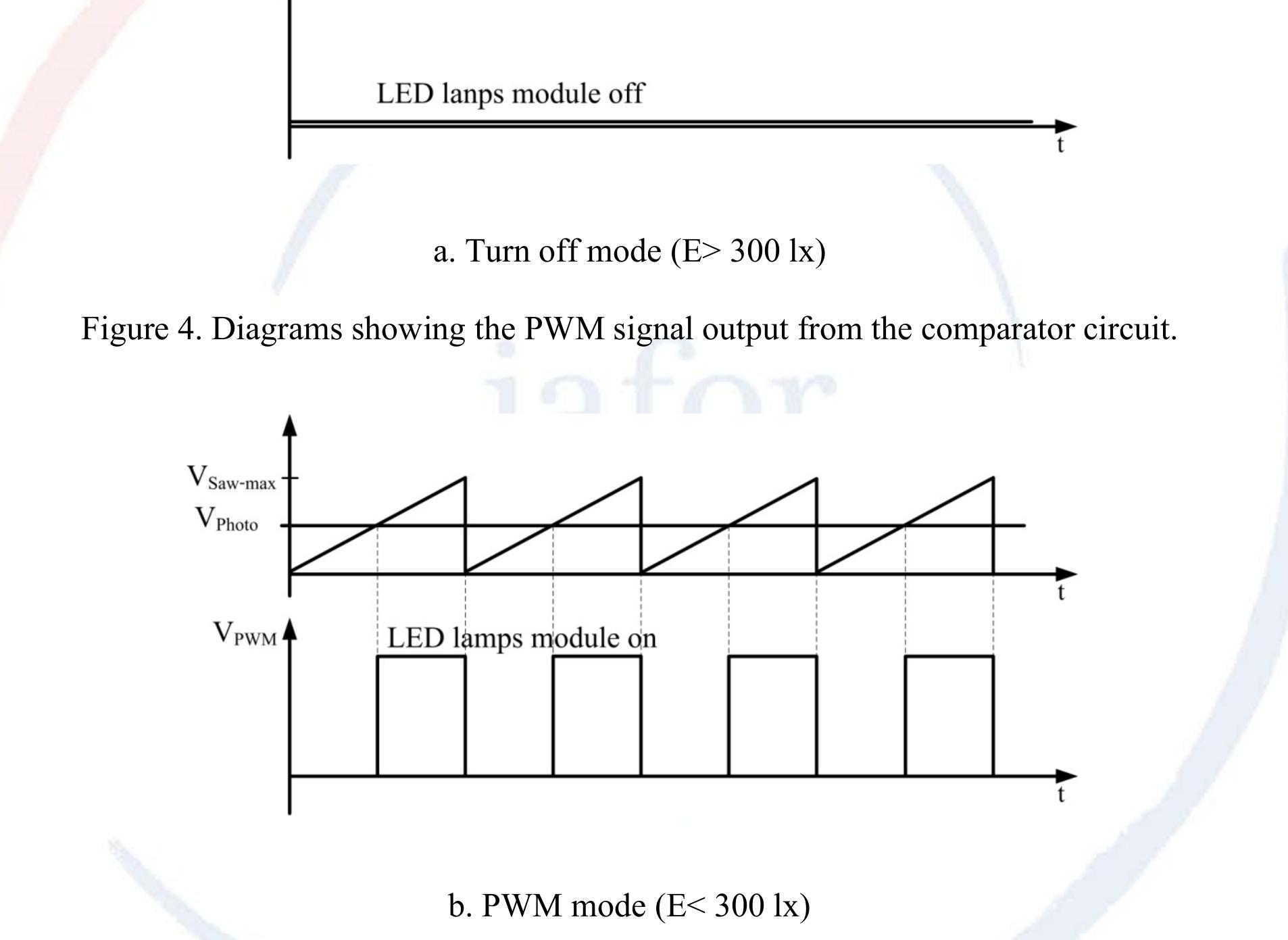 (con’t). diagrams showing the pwm signal output from the