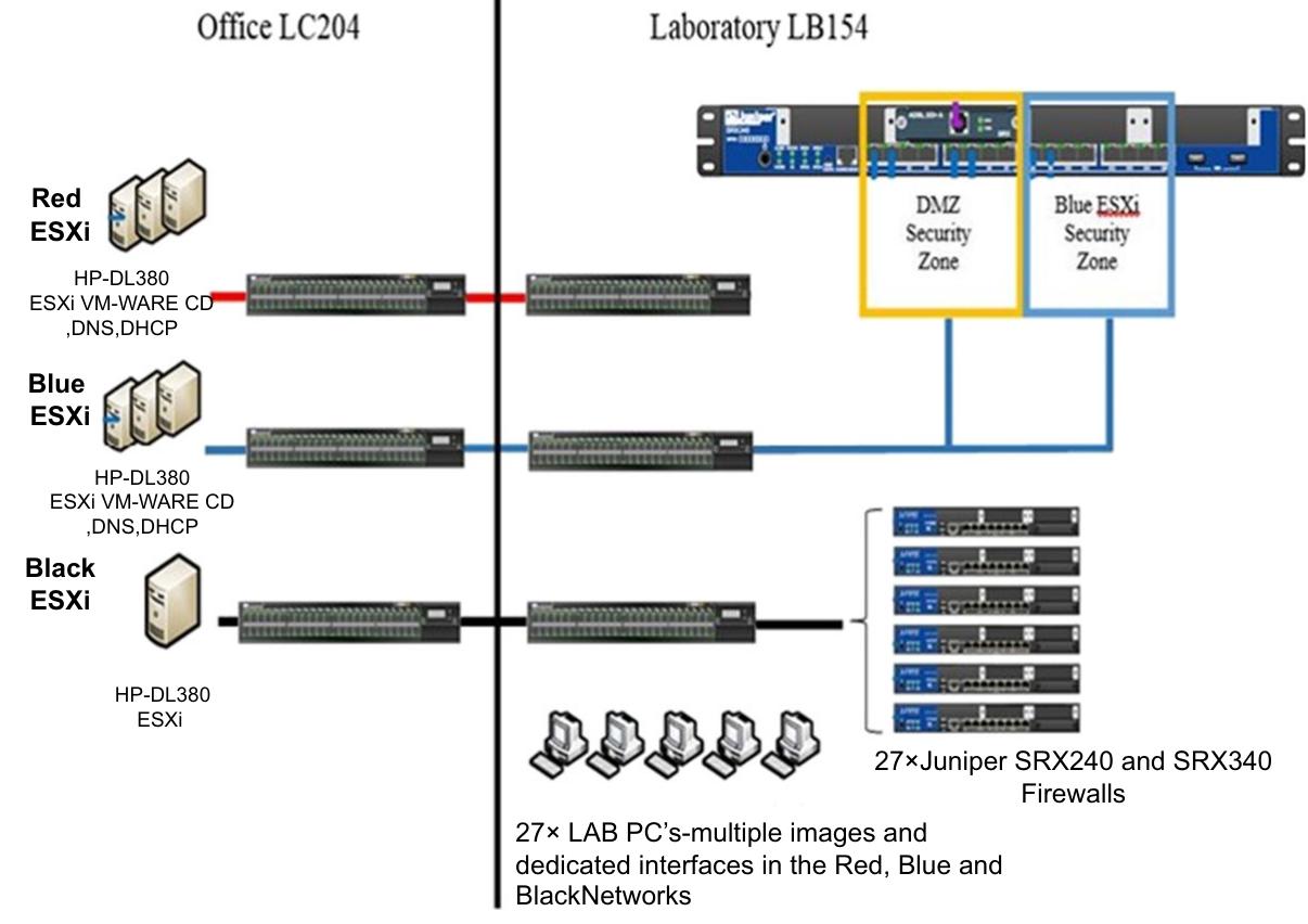 (PDF) Analysis and implementation of semi-automatic model for ...