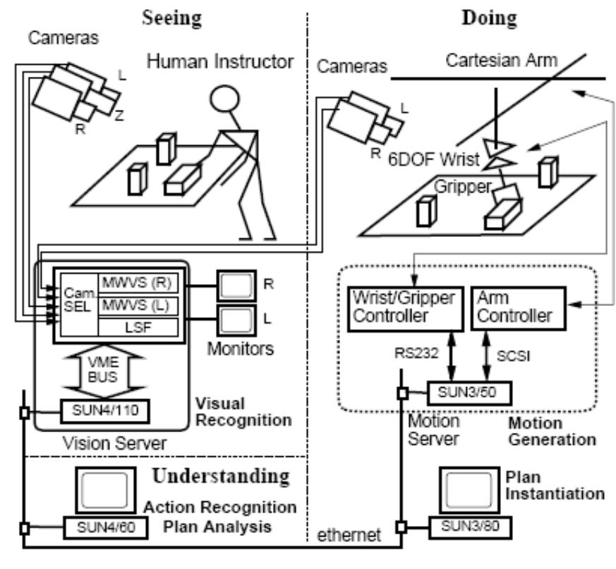 (PDF) Robot Programming by Demonstration