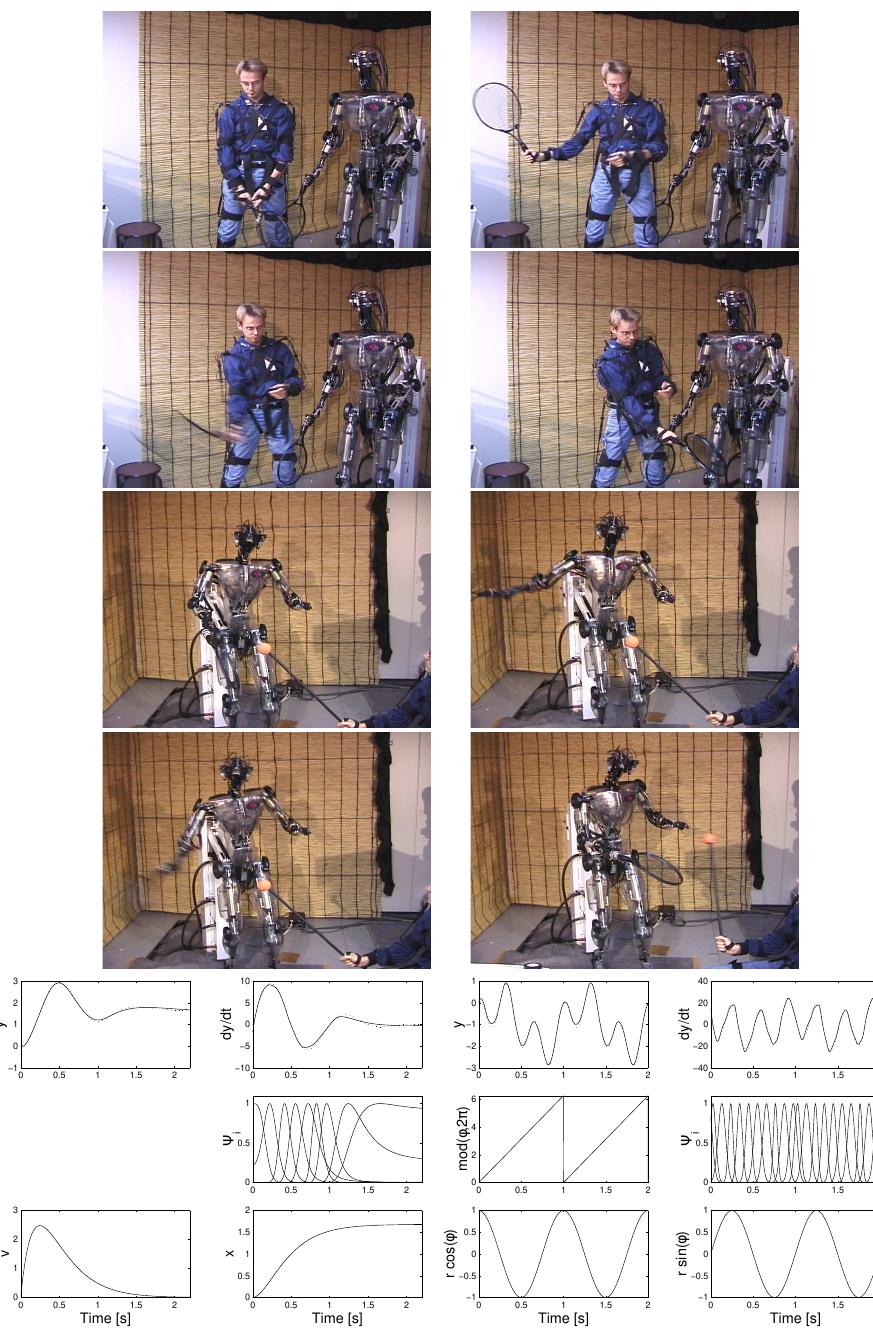 (PDF) Robot Programming by Demonstration