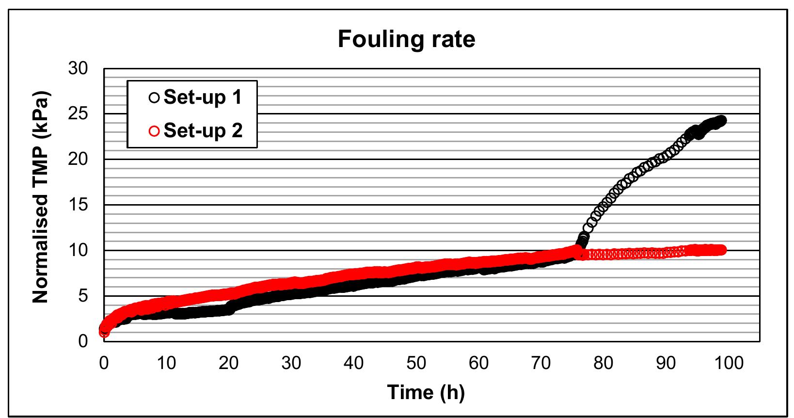 PDF) The production and biotransformational changes of soluble 