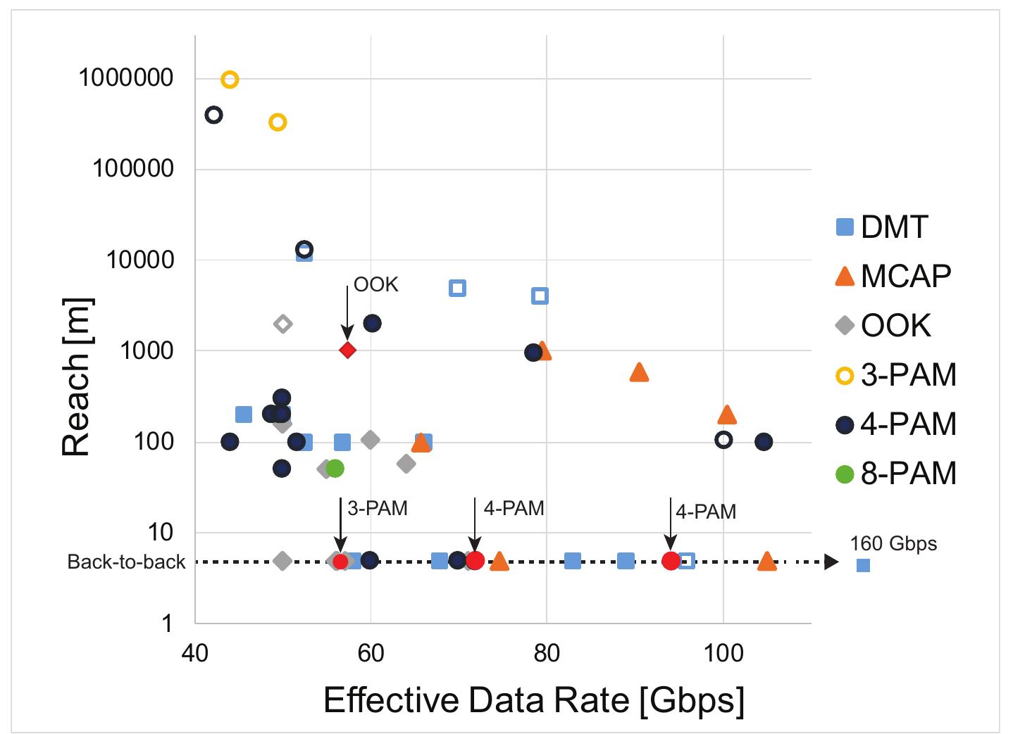 (PDF) Multilevel Modulation and Transmission in VCSEL-based Short-range ...