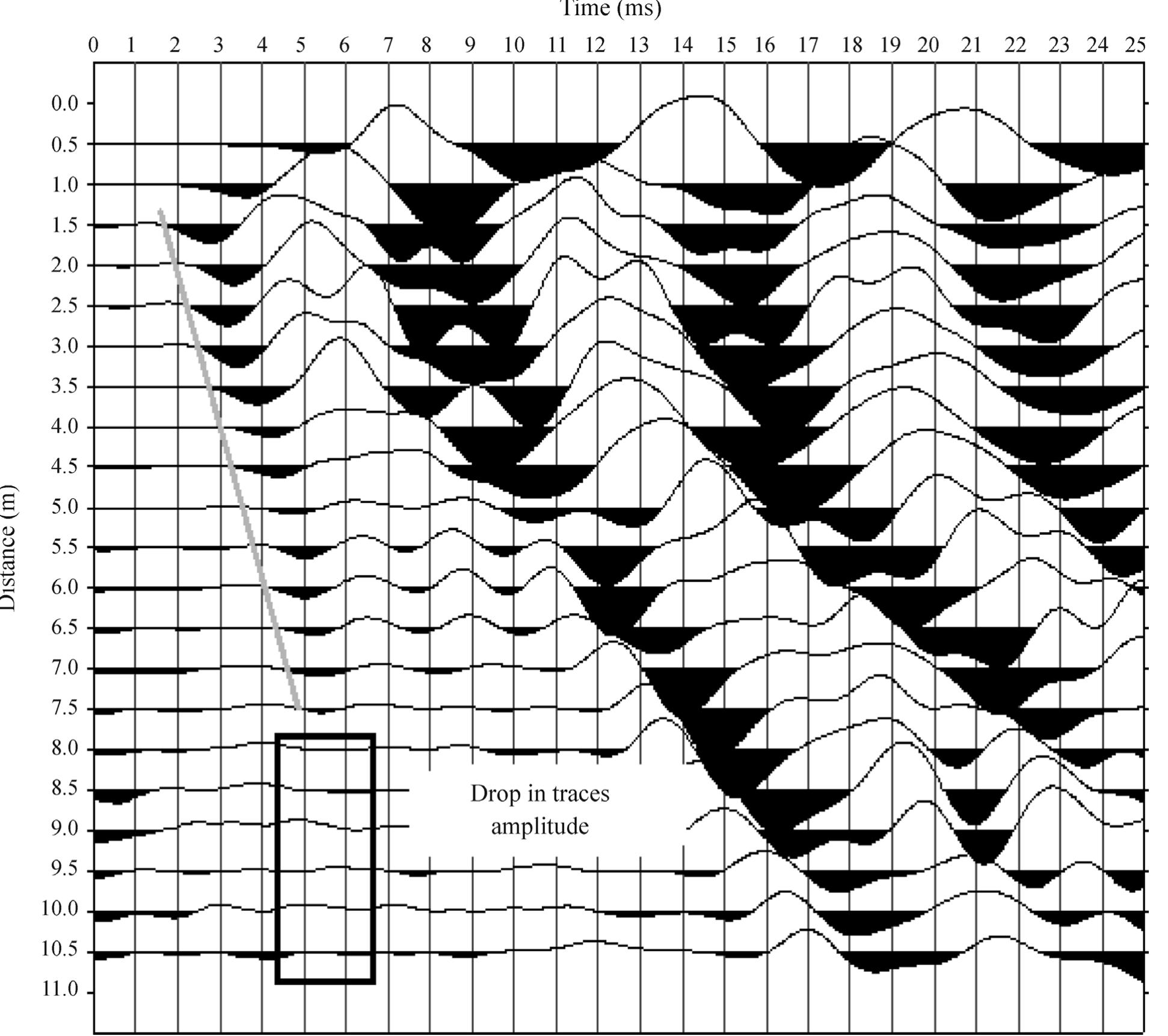 (PDF) Use of Parallel-Seismic and Induction-Logging Tests for ...