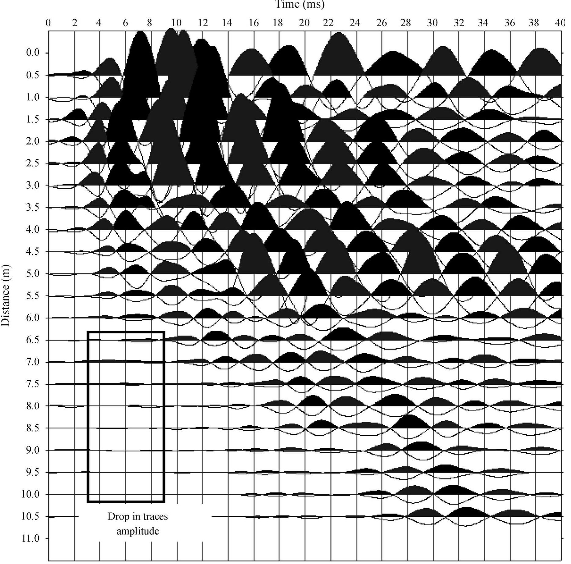 (PDF) Use of Parallel-Seismic and Induction-Logging Tests for ...