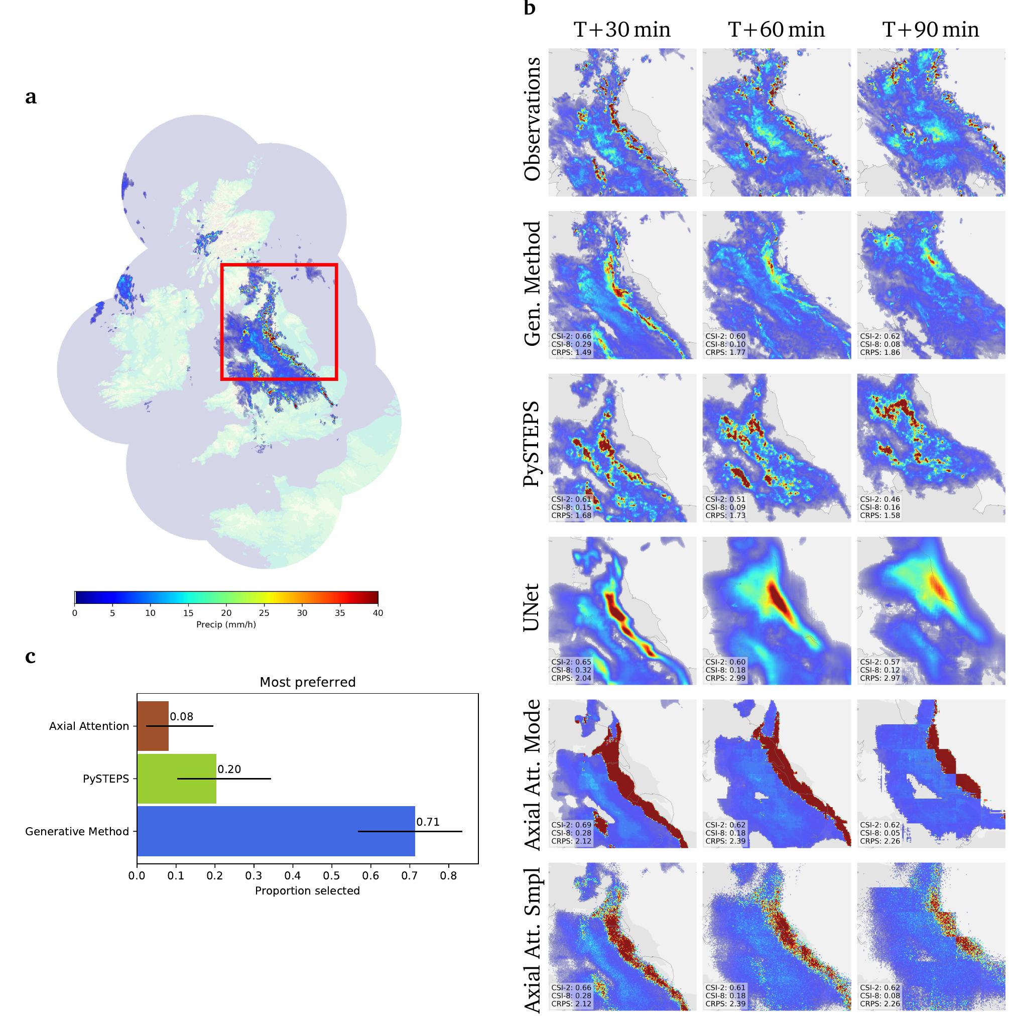 (PDF) Skillful Precipitation Nowcasting using Deep Generative Models of ...