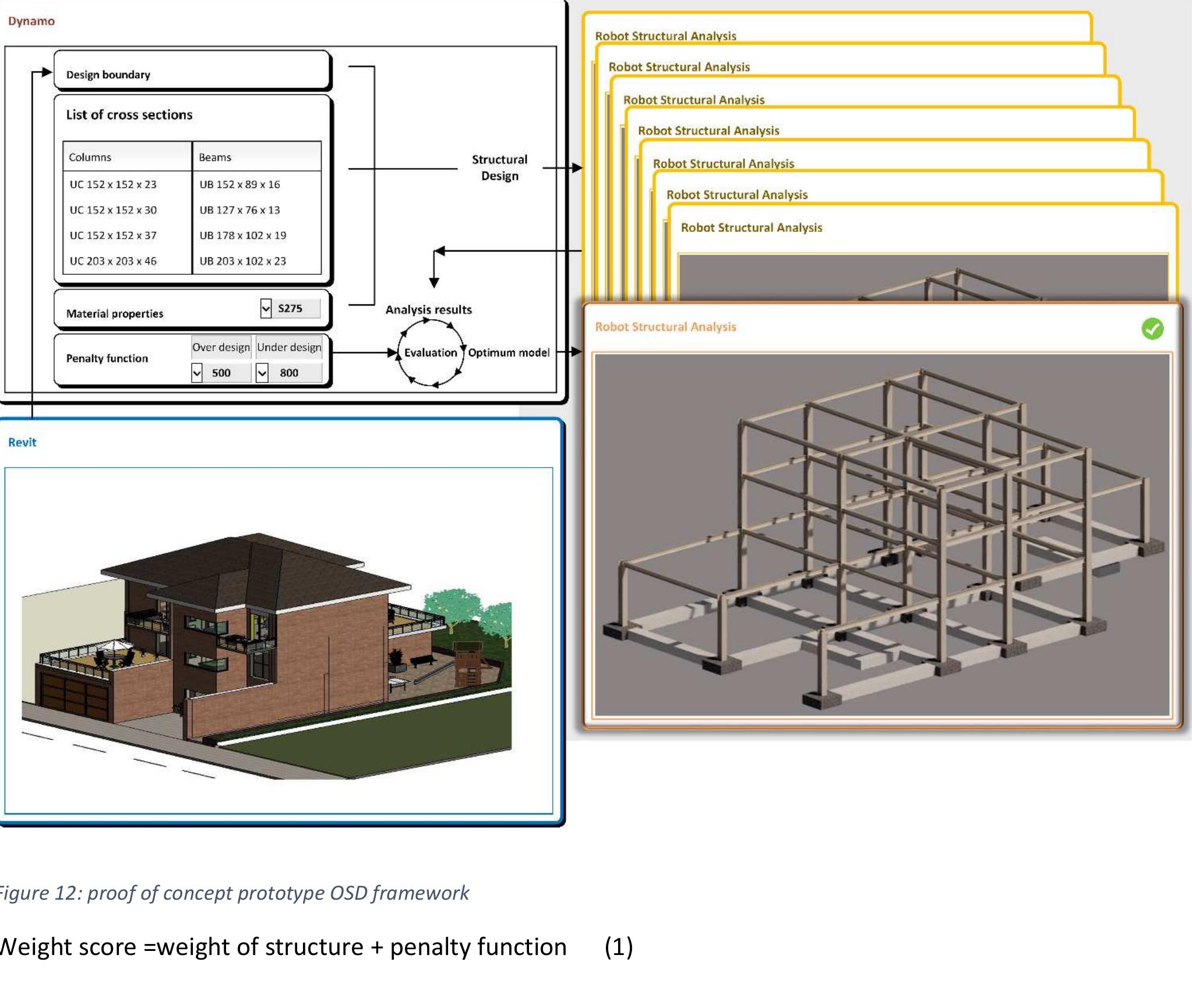 (PDF) OSD: A framework for the early stage parametric optimisation of ...